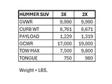 Hummer EV SUV Towing Capacities / 